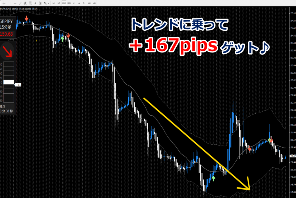 ブレイクに乗って＋167pipsゲットしました！（GBPJPY）