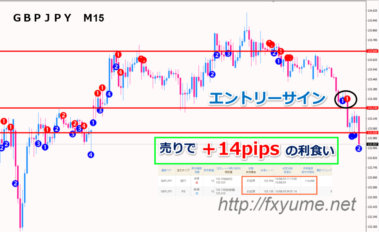 ss0809gbp14pips