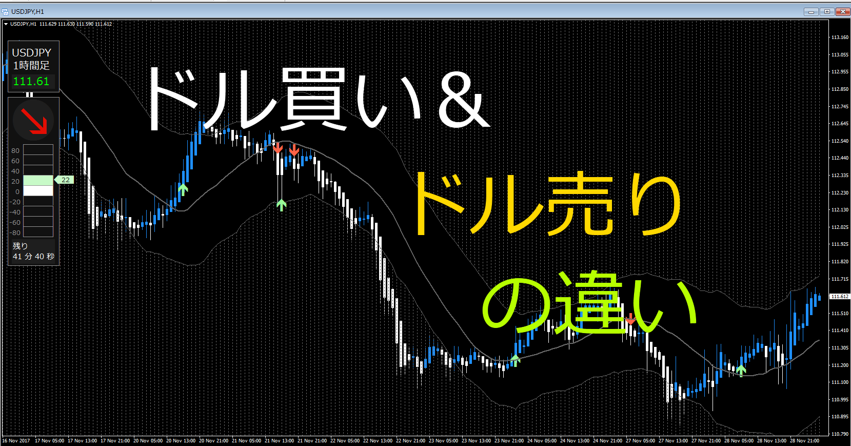 ドル買い と ドル売り の違いを比較してみる Yumeのfx商材検証 評価レビュー